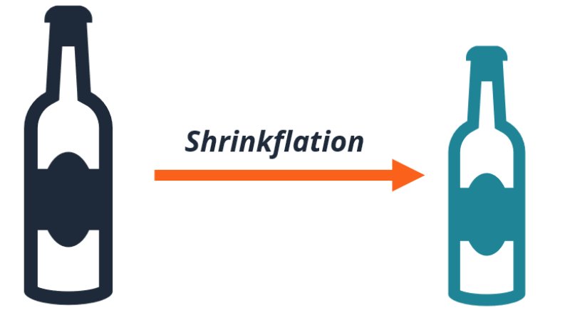 shrinkflation