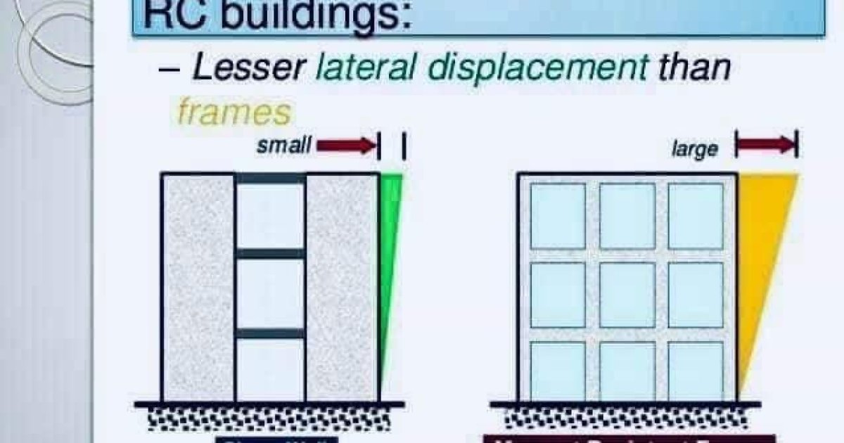 عرضی قوو په مقابل کی شیر وال Shear wall
