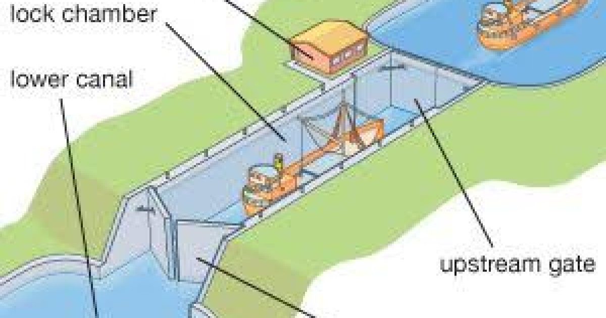 کانال Canal