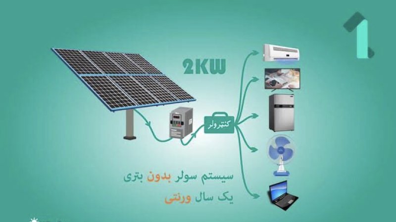 سولری بریښنا