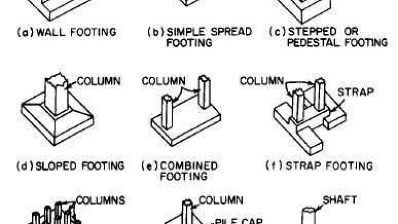 تهداب ډولونه