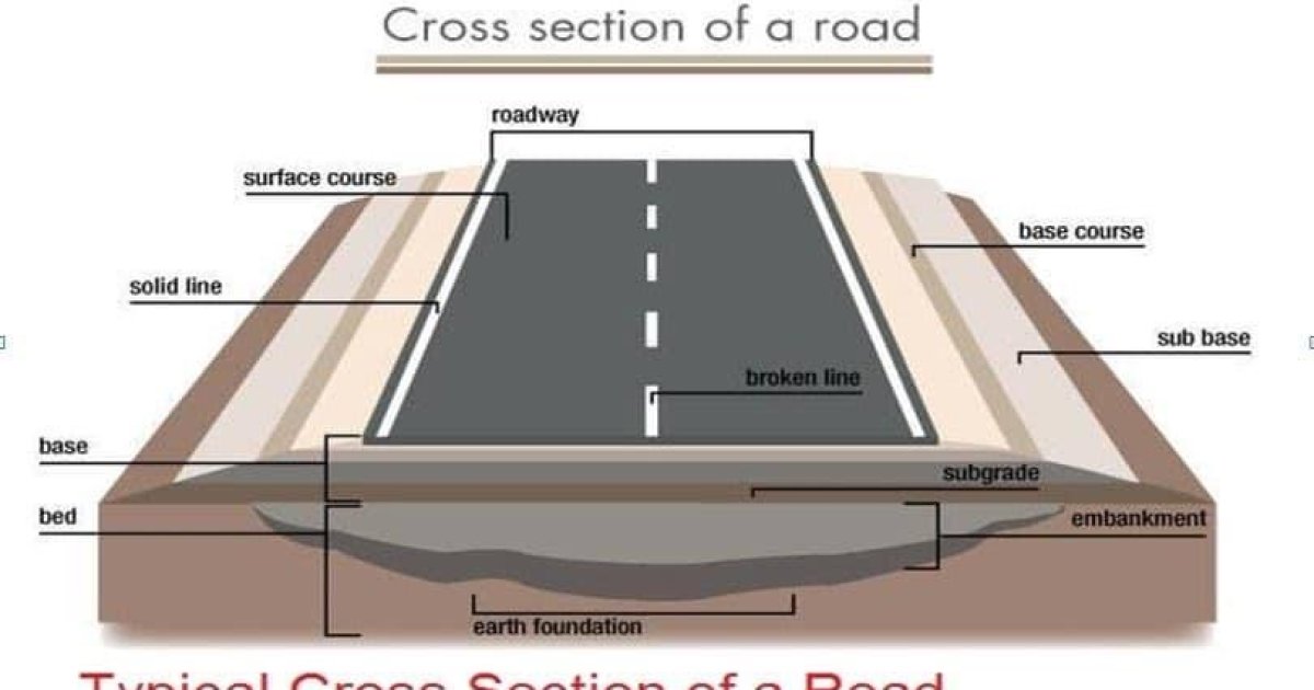 سړکونو د جوړونې په هکله ځینې سپارښتنې