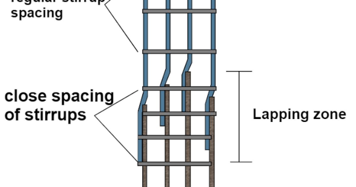 نوعیت سیخ ها و اتصال و پیوند (Lapping) سیخ ها