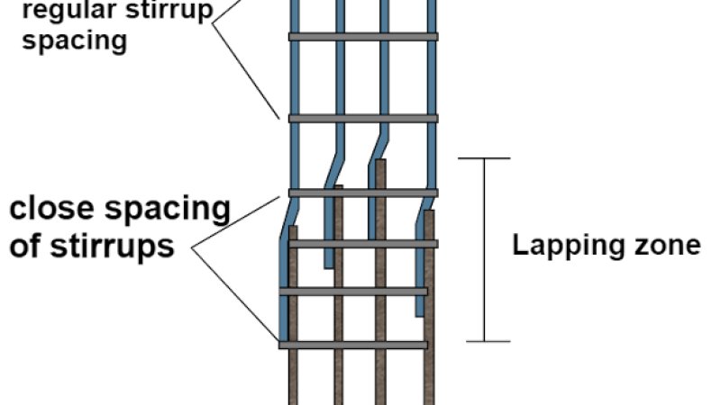 نوعیت سیخ ها و اتصال و پیوند (Lapping) سیخ ها