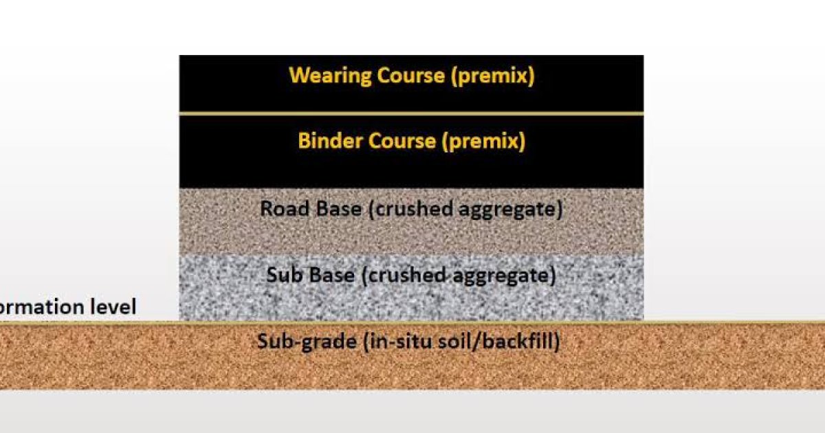 طبقات سرک - Layers of Road