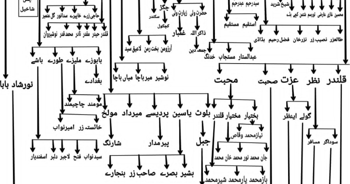 چراخیل کی تاریخ