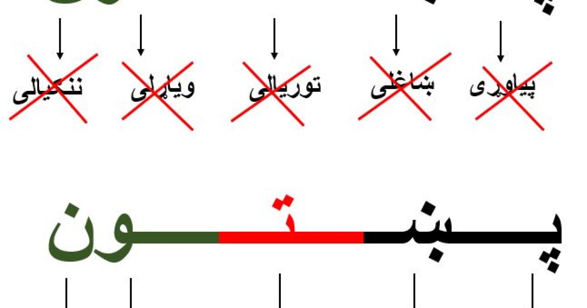 پښتانه او ناسم تعبیرونه، څومره يې د پښتنو په شخصیتونو ناوړه تاثیر کړی؟