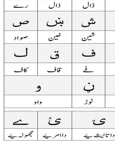 pashto-alphabets-and-their-names