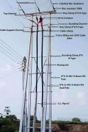 یو فاز او سه فاز مطلب cover image