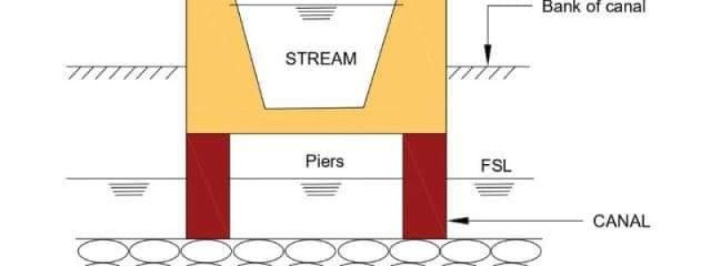 What is canal cross drainage works? د کانال کراس دراینج